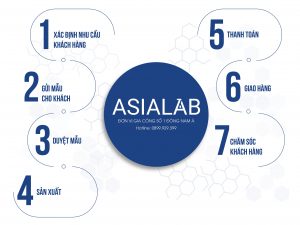 Quy trình sản xuất mỹ phẩm trọn gói độc quyền tại ASIALAB