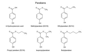 Tìm hiểu paraben là gì