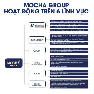 Hệ sinh thái MOCHA GROUP - Giải pháp toàn diện cho thương hiệu làm đẹp